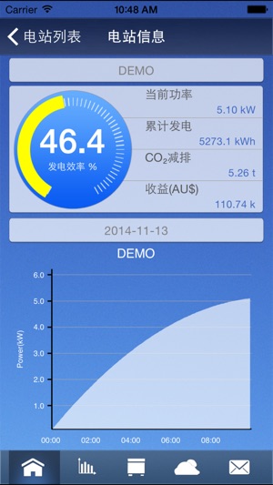 SolarMAN(圖2)-速報App