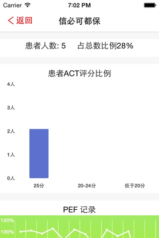 iBreathDoctor 呼吸专家医生端 screenshot 3