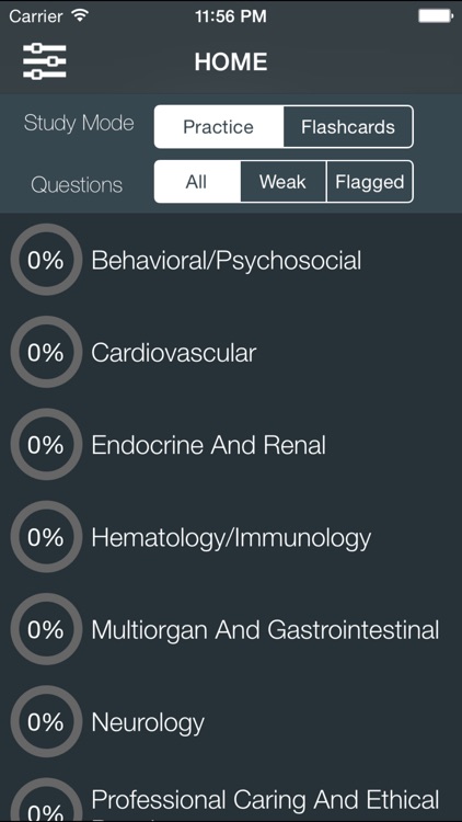 AACN CCRN Nursing Exam Review 2015 Test Prep Practice Questions & Flashcards
