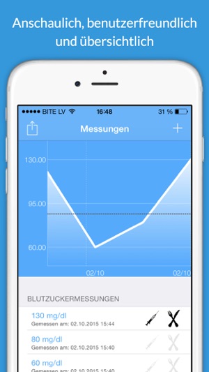 Dein Diabetes-Tagebuch - Protokollieren Sie Ihren Blutzucker(圖1)-速報App