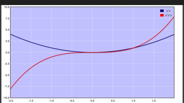 Plotter(圖4)-速報App