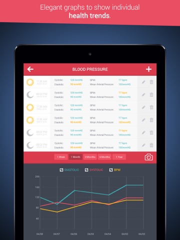Health Tracker & Manager for iPad - Personal Healthbook App for Tracking Blood Pressure BP, Glucose & Weight BMI screenshot 3