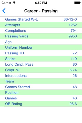 Pro Football Player Stats screenshot 4
