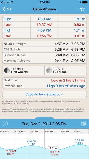 Tide Times NT Plus