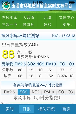 玉溪市环境质量 screenshot 4
