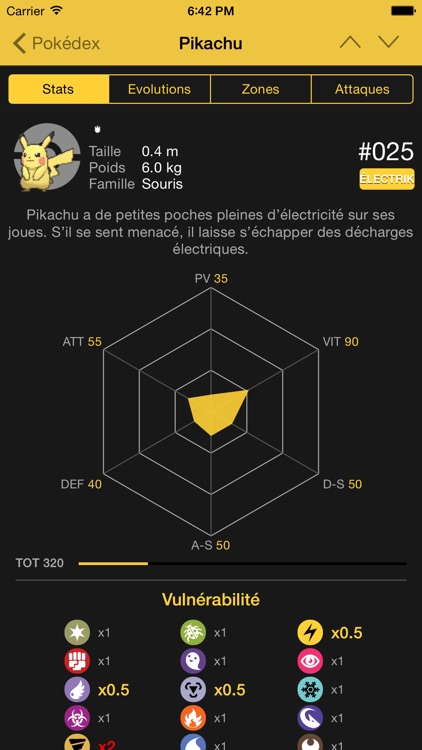 Poké Dexter - Génération I à VI