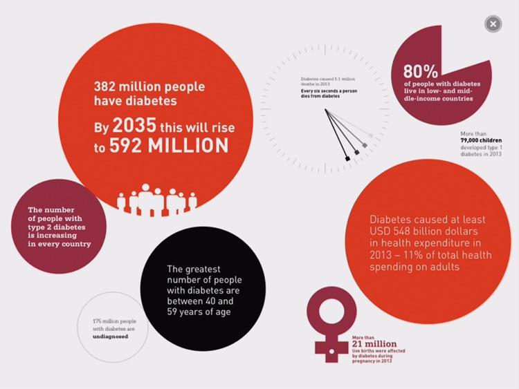 Diabetes Atlas 6 screenshot-4