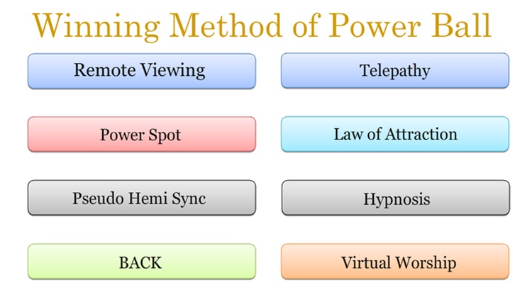 Winning Method of Power Ball