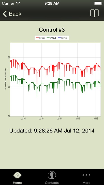 Kiln Monitor For iPhone screenshot-3