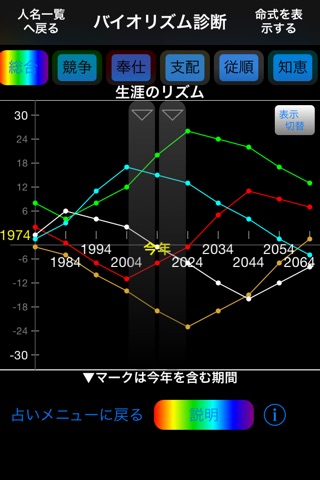 サクセス四柱推命 screenshot 3