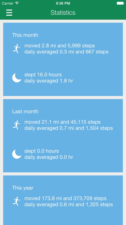 Data Manager for Fitbit - Dashboard and Sync to Apple Health screenshot-3