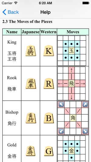 Akira Watanabe's TsumeShogi for Primer(圖3)-速報App