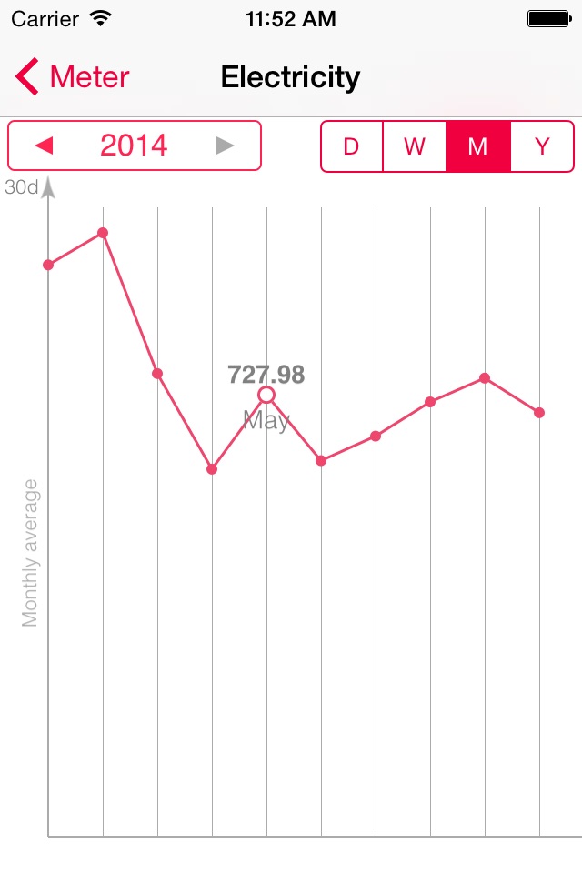 My Meters screenshot 3