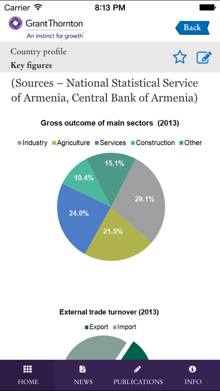 Doing Business in Armenia