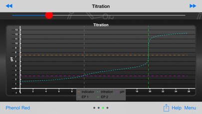 How to cancel & delete Titration 1.0 from iphone & ipad 4