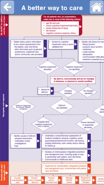 A Better Way To Care - Actions for Clinicians