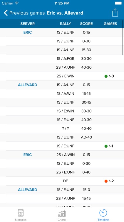 Tennis • Tracker screenshot-3