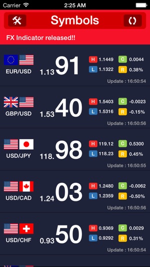 FX Indicator(圖1)-速報App