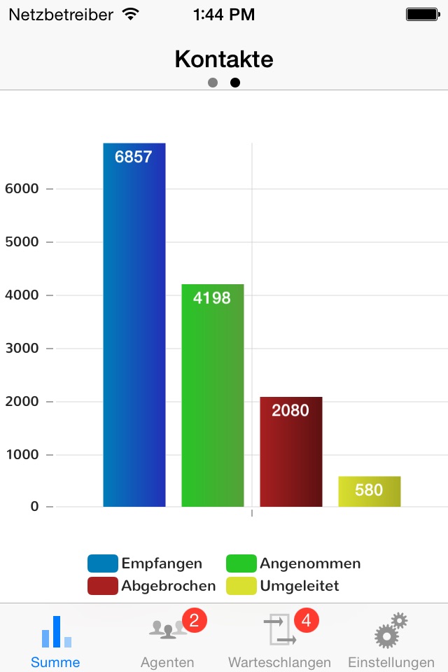 OSCC Dashboard screenshot 2