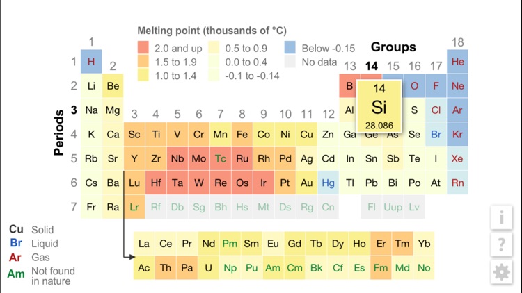 periodic table melting point