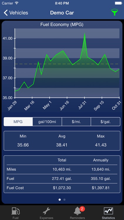 CarXpenses - MPG, Fuel Economy & Service