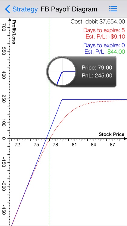 Covered Call : Ideal Tool Help You Buy Stock and Sell Covered Call Option like a Master Pro screenshot-3