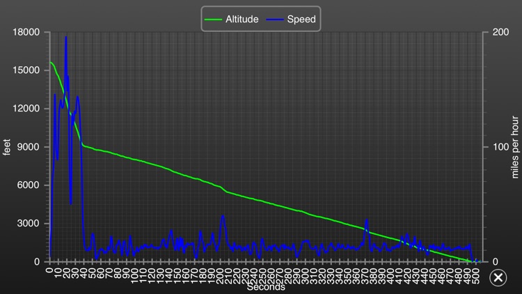 AltiTrack Reader