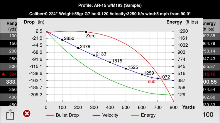 Mil-Dot Ballistics