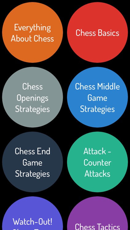 Chess Guide - A To Z Guide For Chess
