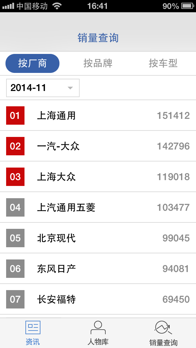 汽车产经 screenshot 2