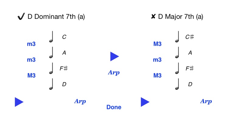 Chordelia Seventh Heaven - improve your music theory and develop your technique with dominant, diminished and more 7th chords - for smooth latin, jazz and gypsy sounds screenshot-3