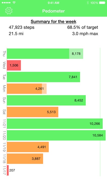 Pedometer - Track your steps