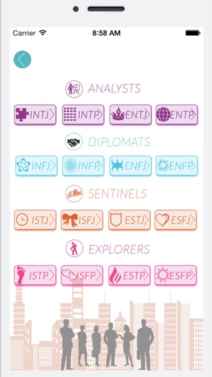 Personality Types & Test