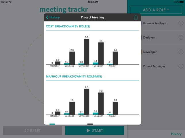 Meeting Trackr - Make your meetings count(圖5)-速報App