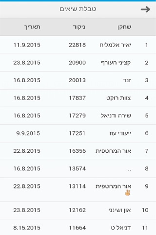 אלוף המקראות screenshot 3