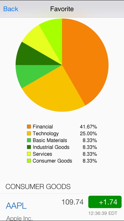 Stock Competitor List Free: Pro Competitor and Industry Research with Real Time Quote and Stock Chart screenshot-4