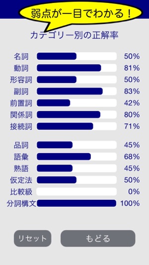 TOEIC文法問題　パート５対策(圖3)-速報App