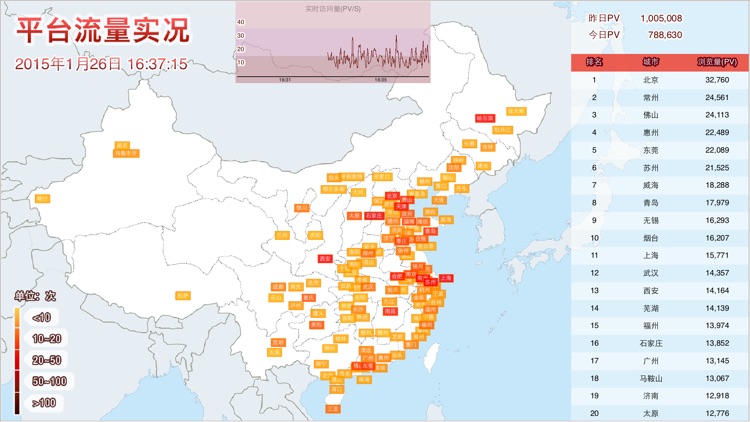 禧泰房产大数据