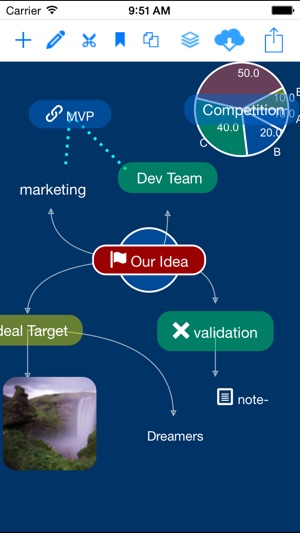 IdeaMapper - Visualize your thoughts.(圖1)-速報App