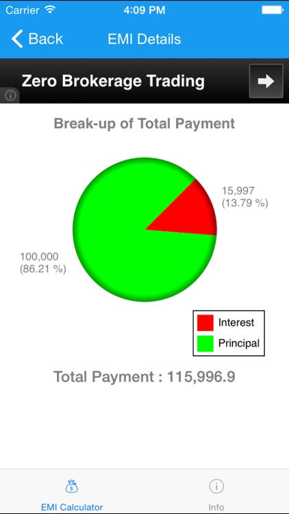 EMI Calculator 2014 Free