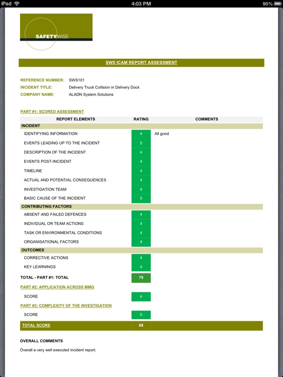 ICAM Assessment