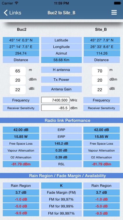 RF Haversine Lite - Radio Link Budget