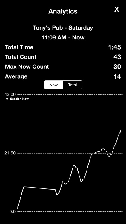 Click - Hand Counter + Analytics