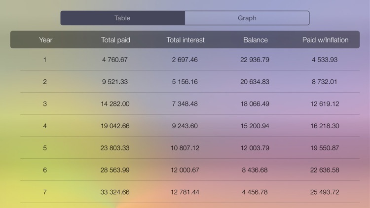 Cash Loan - calculator: control debt and restore credit