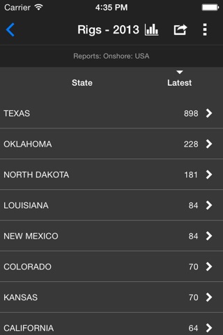 S&P Global CI Activity Tracker screenshot 2