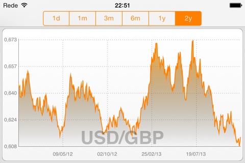 My Currency PRO: Exchange Rate screenshot 4