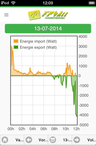 FP4All Slimme Meter monitor screenshot 2