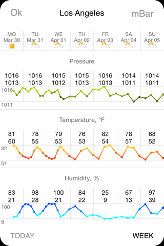 Скриншот из Barometer Deluxe - Pressure on The Map With Charts and Forecast