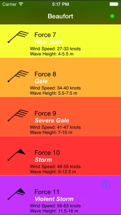 Beaufort Wind Scale By ObjecTouch