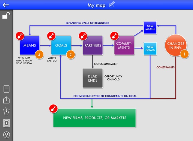 Effectuation(圖4)-速報App